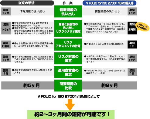 Iso Isms 認証取得コンサルティング テケネットワークス株式会社 Iso Isms 認証取得コンサルティング テケネットワークス株式会社