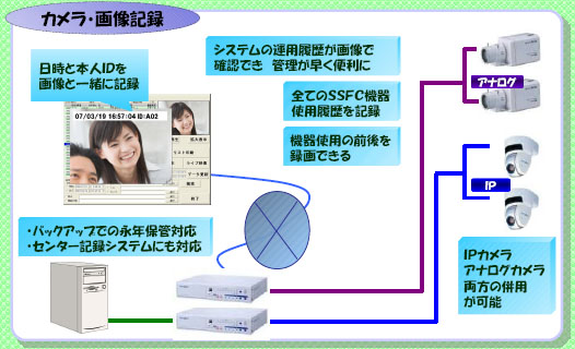 カメラ・画像記録