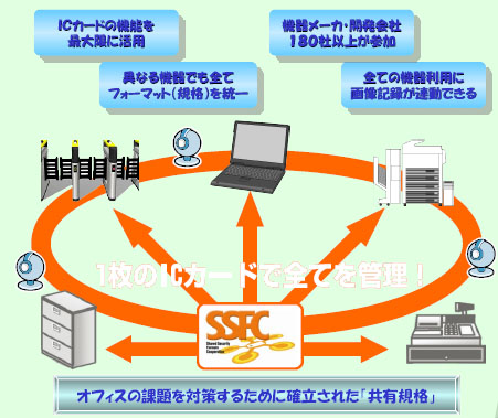 ゾーニングとシステム機能の相乗効果