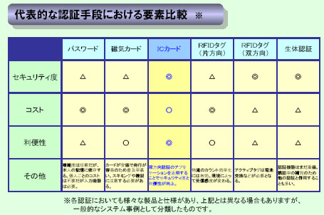 導入の柔軟性と将来的な拡張性