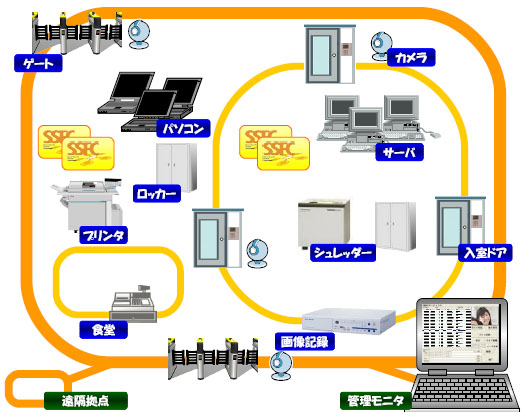 主な導入分野