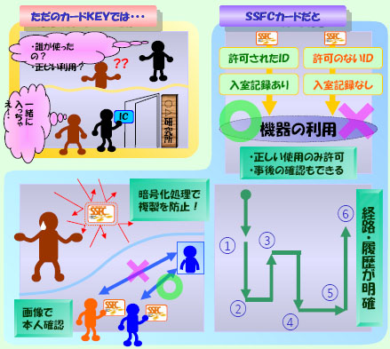 ソリューション例