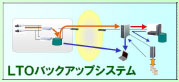 超長期／永年記録バックアップ