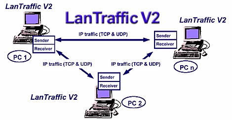 LanTrafficV2