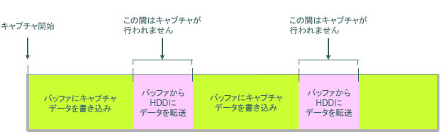 棒グラフ