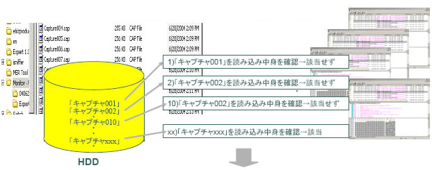 棒グラフ