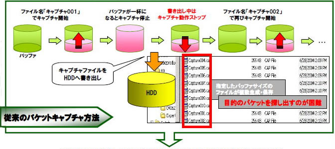 従来のキャプチャ方法